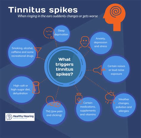 Tinnitus spikes - Why they happen, and how to deal with them