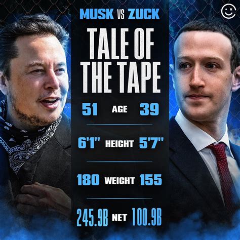 Elon Musk Vs Mark Zuckerberg MMA Fight Result Prediction: Who Will Win ...