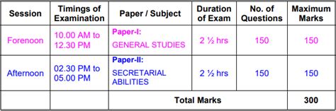 TSPSC Group 4 Notification 2023 Exam Date Out, Exam Schedule