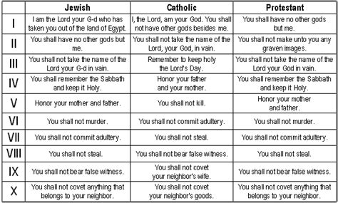 Ancient Hebrews 10 Commandments