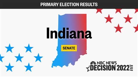 Indiana Senate Primary Election Live Results 2022