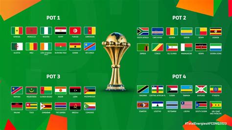 TotalEnergies Africa Cup of Nations Cote d'Ivoire 2023 group stages ...