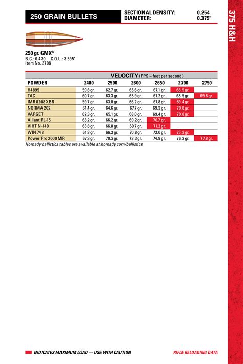 Hornady Handbook of Cartridge Reloading, 9th Edition - Revivaler