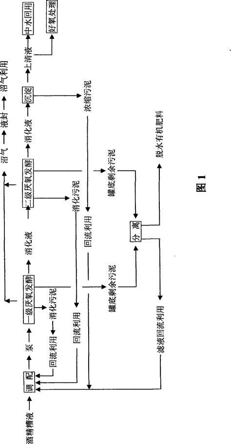 Anaerobic fermentation method and device of alcohol waste Liquid ...