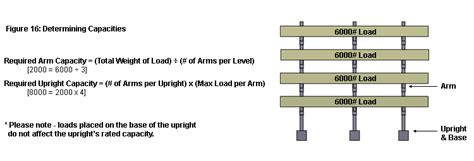 Cantilever Rack Guide (New & Used) | SJF.com