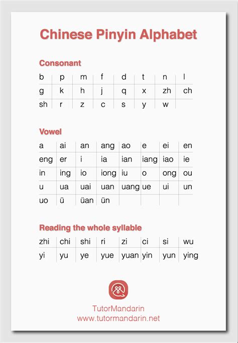 #Mandarin #Chinese #Pinyin Alphabet Free PDF Download. Learn all the consonants and vowels for ...