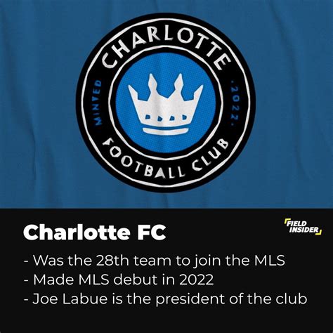 Who Are Charlotte FC? History, Stats & More | Field Insider