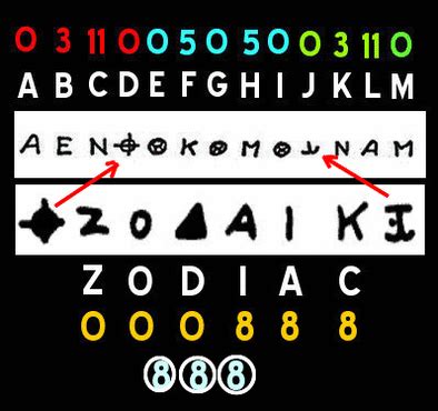 Blog Posts - ZODIAC CIPHERS