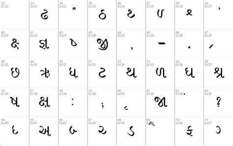 Gujarati Saral 2 Font Download - SamsungFontAPKs