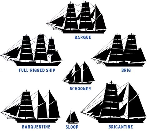 Tall Ships | Tall ships, Historical society, Uss constitution