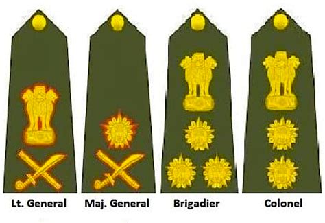 New Indian Army promotion policy for colonel and above ranks to be implemented from January 1 ...