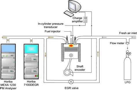 Schematic diagram of experimental setup. | Download Scientific Diagram