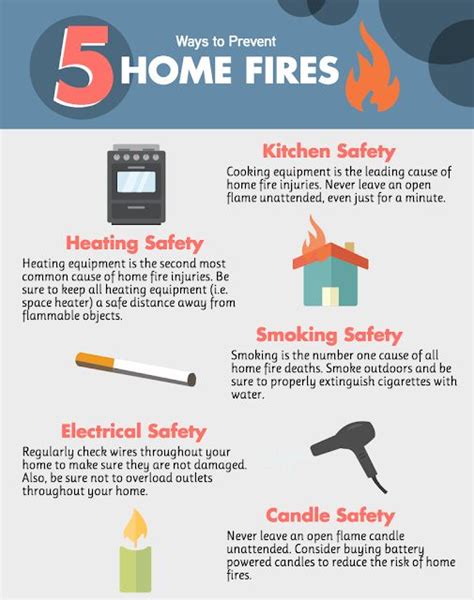 5 Ways to Prevent Home Fires | Fire safety tips, Fire safety poster, Fire safety lessons