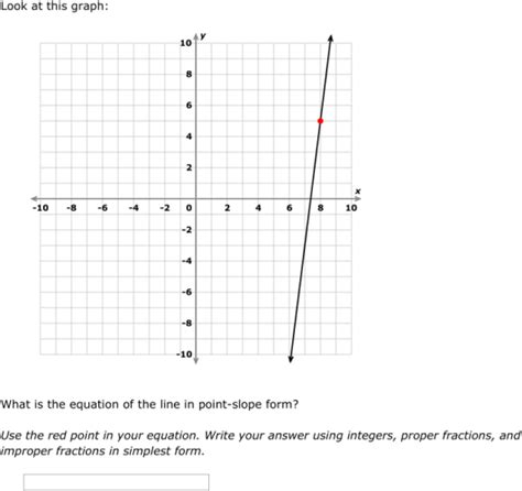 Point Slope Form From Graph Why You Must Experience Point Slope Form ...