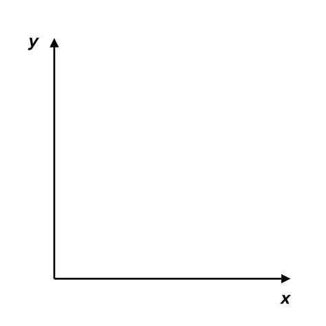 View 18 Blank Chart Graphs - bmp-extra