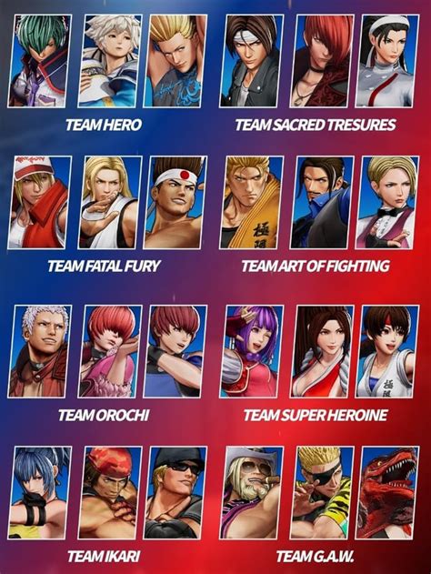 So looking on the official kof xv website, it displays 15 teams making it 45 characters in total ...