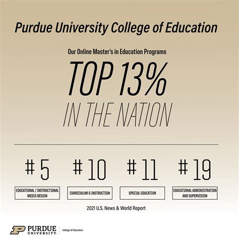 Purdue University Ranking World