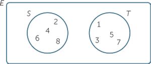 Disjoint Sets using Venn Diagram | Pairwise Disjoint Sets & Examples - ncertlibrary.com