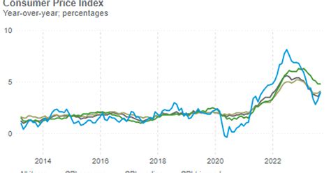 Canada inflation surges 4%, exceeding forecasts - Good Redden Klosler