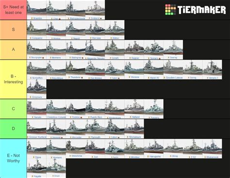 World of Warships Tier 10 Clan Battles Tier List (Community Rankings ...