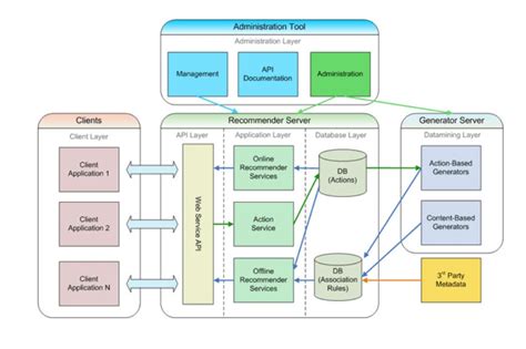 Drawing architecture diagram of cloud native applications | by Mansura ...