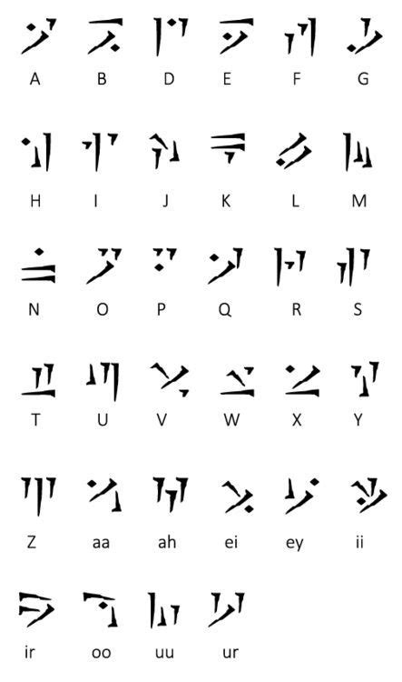 Dragon Language | Sign language alphabet, Alphabet symbols, Alphabet code