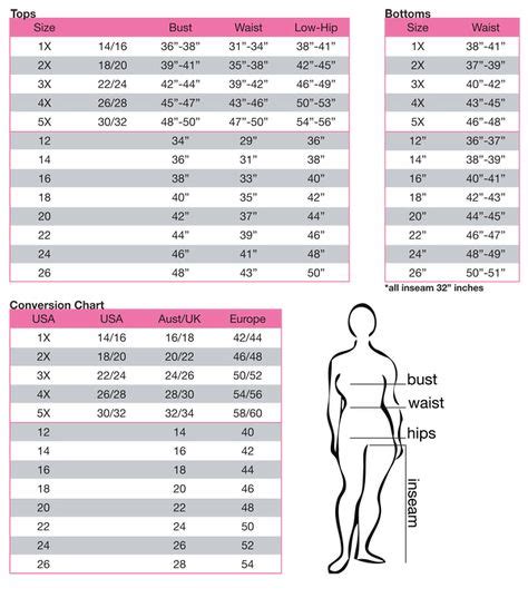 Lands End Size Chart For Women