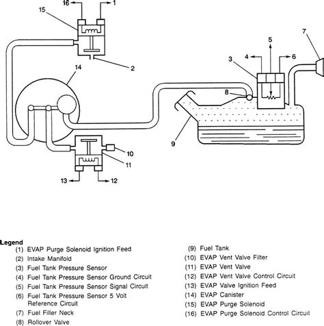 Understanding the Evap System Diagram of a 2001 Ford Ranger