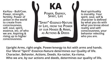 Egyptian Ka, Bull, Alphabet & Ankh Symbolism | Spirit body, Symbols and meanings, Egyptian