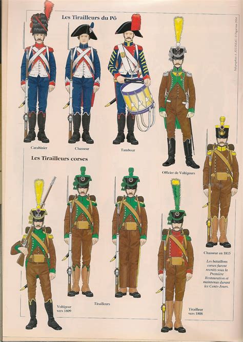 Épinglé sur Uniformes : Révolution/Consulat/1er Empire