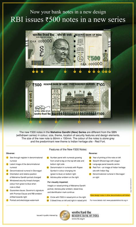 RBI Issues Rs 500 Note With Features