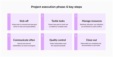 Project execution: A practical guide to project implementation