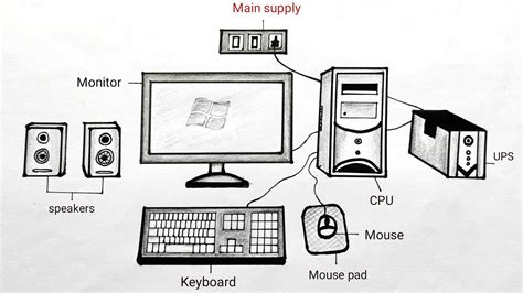 Computer parts drawing/ Computer chart drawing/ How to draw desktop