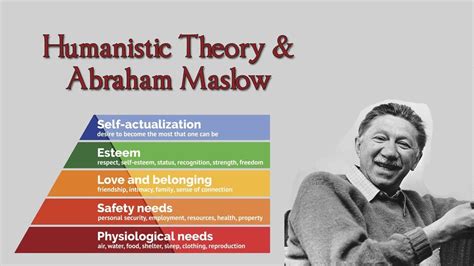 Abraham Maslow & Humanistic Theory | Personality Theory - YouTube