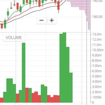 Ds charts - FYERS Community - Pick others' brains on Trading/Investing