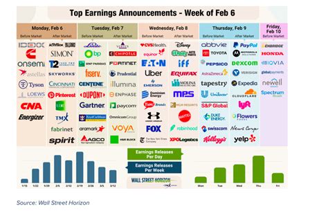 Q4 Corporate Earnings Moving In Opposite Direction of Economic Indicators - See It Market