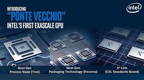 Intel Ponte Vecchio Xe GPU Detailed - 1000s of EUs, HBM2, CXL & More