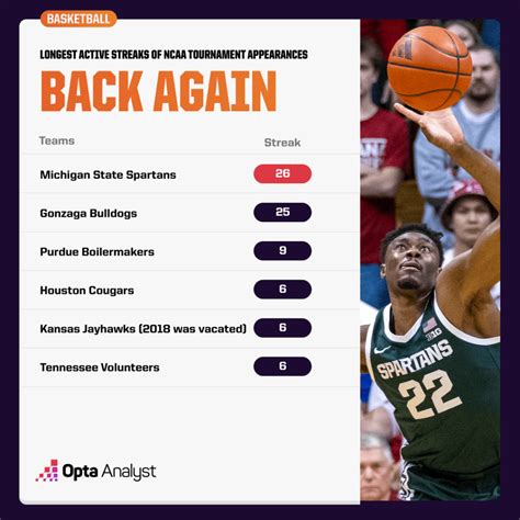 Ryan Fagan's Expert NCAA Tournament Bracket Picks | Opta Analyst