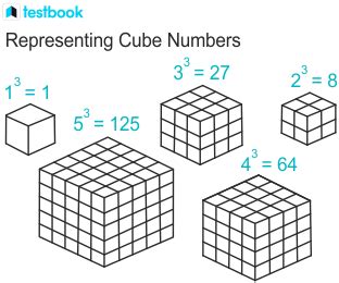 Cube Numbers: Steps to Find Cubes, Lists, Facts & Solved Examples