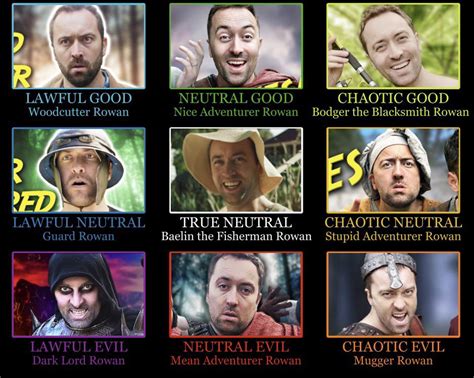 I made an Epic NPC Man Alignment Chart only on characters played by Rowan : r/VivaLaDirtLeague