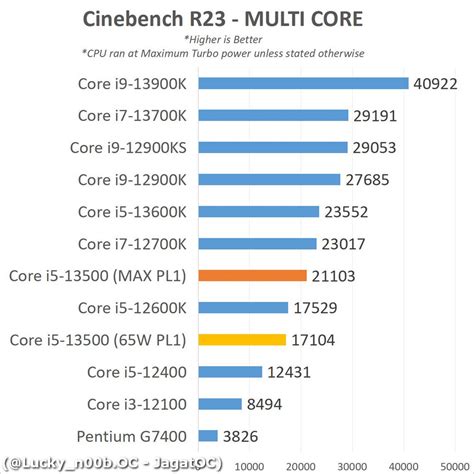 【します】 intel Core i5 13500 BOX のマザーボ