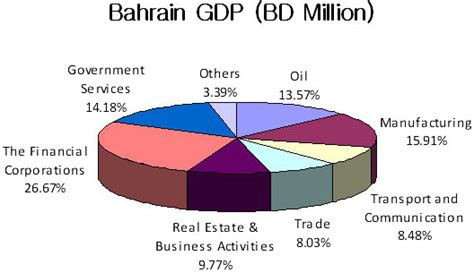 Bahrain