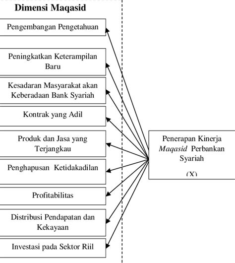 Contoh Kerangka Pikir Penelitian | SexiezPix Web Porn