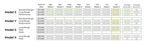 Tesla Raises Prices on Model 3 and Model Y - Tesla Daily