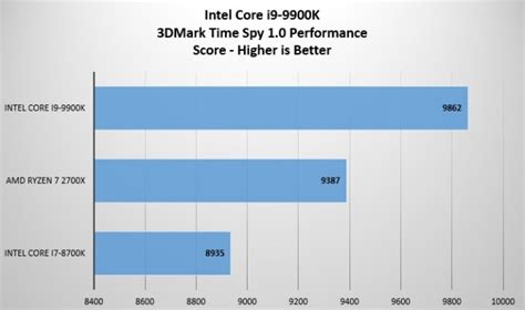 Intel Core i9-9900K Benchmark Terbaru Bocor, Ini Dia Kehebatannya ...