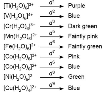 Colour of Transition Metal Ions, Magnetic Properties