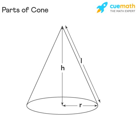 What Is A Cone