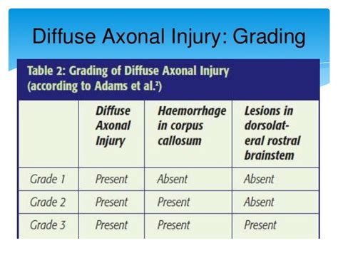 Diffuse Axonal Injury and Concussion