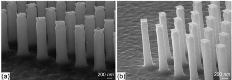 Figure 3 from Silicon Metalens Fabrication from Electron Beam to UV-Nanoimprint Lithography ...