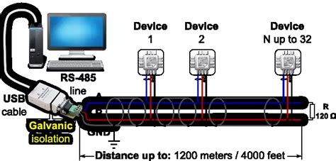 RS485 modbus connection